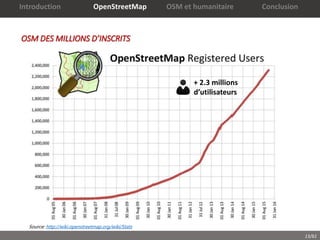 13/61
Source: http://wiki.openstreetmap.org/wiki/Stats
+ 2.3 millions
d’utilisateurs
OSM DES MILLIONS D’INSCRITS
Introduct...