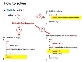 int Divide(int x, int y)
{
try
{
return x / y;
}
catch (DivideByZeroException excep)
{
…
}
return ?
}
?
bool TryDivide(int x, int y, out int result)
{
try
{
result = x / y;
}
catch (DivideByZeroException excep)
{
result = ?
return false;
}
return true;
}
?
int Divide(int x, int y)
{
if (y == 0)
throw new DivideByZeroException
return x / y;
}
?
 