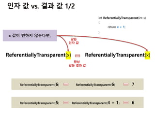 x 값이 변하지 않는다면,
ReferentiallyTransparent(x) ReferentiallyTransparent(x)
항상
같은 결과 값
같은
인자 값
ReferentiallyTransparent(6) ReferentiallyTransparent(6) 7
ReferentiallyTransparent(5) ReferentiallyTransparent(4 + 1) 6
int ReferentiallyTransparent(int x)
{
return x + 1;
}
 