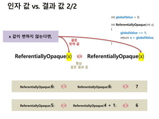 x 값이 변하지 않는다면,
ReferentiallyOpaque(6) ReferentiallyOpaque(6) 7
ReferentiallyOpaque(5) ReferentiallyOpaque(4 + 1) 6
항상
같은 결과 값
같은
인자 값
ReferentiallyOpaque(x) ReferentiallyOpaque(x)
int globalValue = 0;
int ReferentiallyOpaque(int x)
{
globalValue += 1;
return x + globalValue;
}
 