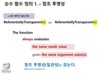 The function
always evaluates
the same result value
given the same argument value(s).
ReferentiallyTransparent(x) ReferentiallyTransparent(x)
x 값이 변하지 않는다면,
참조 투명성(일관성)을 갖는다.
(Referential Transparency)
 