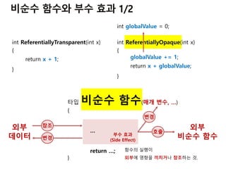 외부
데이터 변경
참조
타입 비순수 함수(매개 변수, …)
{
…
return …;
}
변경
외부
비순수 함수
호출
int ReferentiallyTransparent(int x)
{
return x + 1;
}
int globalValue = 0;
int ReferentiallyOpaque(int x)
{
globalValue += 1;
return x + globalValue;
}
부수 효과
(Side Effect)
함수의 실행이
외부에 영향을 끼치거나 참조하는 것.
 
