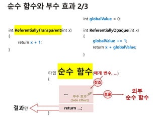 결과만
타입 순수 함수(매개 변수, …)
{
…
return …;
}
int ReferentiallyTransparent(int x)
{
return x + 1;
}
int globalValue = 0;
int ReferentiallyOpaque(int x)
{
globalValue += 1;
return x + globalValue;
}
외부
순수 함수
호출
부수 효과
(Side Effect)
참조
 
