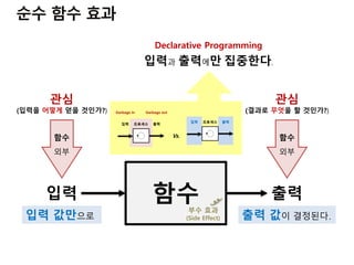 입력 출력함수
입력 값만으로
부수 효과
(Side Effect) 출력 값이 결정된다.
함수
외부
함수
외부
관심
(입력을 어떻게 얻을 것인가?)
관심
(결과로 무엇을 할 것인가?)
입력과 출력에만 집중한다.
Declarative Programming
 