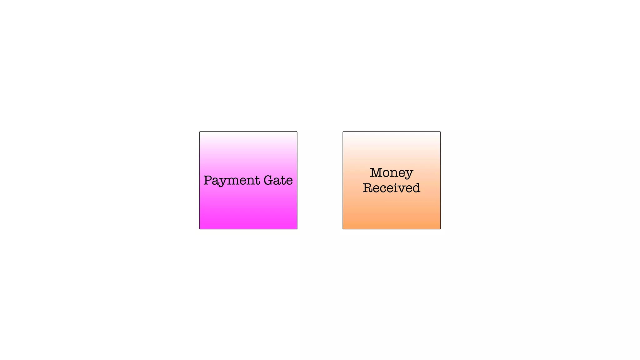 Payment Gate
Money
Received
 