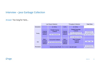 09.04.16 36
Answer Too long for here…
Interview – Java Garbage Collection
 