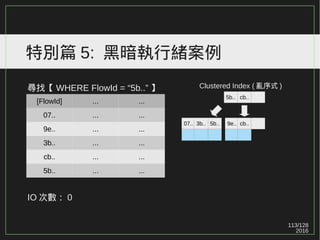 113/129
2016
特別篇 5: 黑暗執行緒案例
尋找【 WHERE FlowId = “5b..” 】
IO 次數： 0
[FlowId] ... ...
07.. ... ...
9e.. ... ...
3b.. ... ...
cb.. ... ...
5b.. ... ...
5b.. cb..
07.. 3b.. 5b.. 9e.. cb..
Clustered Index ( 亂序式 )
 