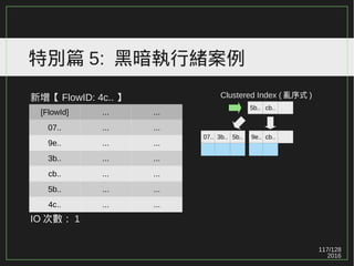 117/129
2016
特別篇 5: 黑暗執行緒案例
新增【 FlowID: 4c.. 】
IO 次數： 1
[FlowId] ... ...
07.. ... ...
9e.. ... ...
3b.. ... ...
cb.. ... ...
5b.. ... ...
4c.. ... ...
5b.. cb..
07.. 3b.. 5b.. 9e.. cb..
Clustered Index ( 亂序式 )
 