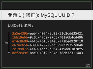 12/129
2016
問題 1 ( 修正 ): MySQL UUID ?
UUIDv4 的範例：
3a5e439b-eeb4-4074-8b23-51c2cdd35421
1bb19e6b-9c0c-475e-a7b3-f01a6b4cd496
af4c8b80-4bf5-4bf3-a4e3-a71bed920f10
e62acb5b-a393-4707-9aa5-90f79352eb4b
2e199d72-4e49-4ace-a504-419da63878f5
8cf2e49f-8ae9-43f2-a84d-78cb323114a3
Time
 