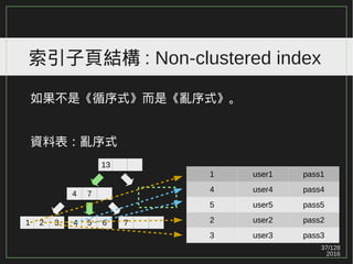 37/129
2016
索引子頁結構 : Non-clustered index
如果不是《循序式》而是《亂序式》。
資料表：亂序式
1 user1 pass1
4 user4 pass4
5 user5 pass5
2 user2 pass2
3 user3 pass3
13
4 7
1 2 3 4 5 6 7
 