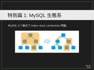 54/129
2016
特別篇 1: MySQL 生態系
MySQL 5.7 解決了 index→lock contention 問題。
 