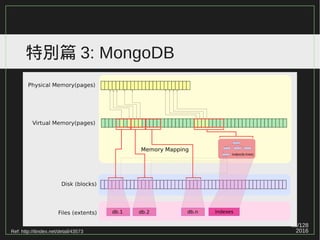 68/129
2016
特別篇 3: MongoDB
Ref: http://itindex.net/detail/43573
 