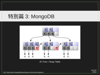 70/129
2016
特別篇 3: MongoDB
Ref: http://learnmongodbthehardway.com/schema/chapter4/
B+Tree / Heap Table
 