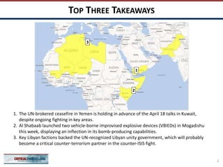 TOP THREE TAKEAWAYS
2
1
3
1. The UN-brokered ceasefire in Yemen is holding in advance of the April 18 talks in Kuwait,
despite ongoing fighting in key areas.
2. Al Shabaab launched two vehicle-borne improvised explosive devices (VBIEDs) in Mogadishu
this week, displaying an inflection in its bomb-producing capabilities.
3. Key Libyan factions backed the UN-recognized Libyan unity government, which will probably
become a critical counter-terrorism partner in the counter-ISIS fight.
2
 