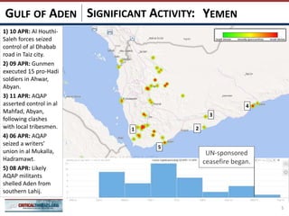 SIGNIFICANT ACTIVITY:
5
YEMENGULF OF ADEN
1
4
3
2
1) 10 APR: Al Houthi-
Saleh forces seized
control of al Dhabab
road in Taiz city.
2) 09 APR: Gunmen
executed 15 pro-Hadi
soldiers in Ahwar,
Abyan.
3) 11 APR: AQAP
asserted control in al
Mahfad, Abyan,
following clashes
with local tribesmen.
4) 06 APR: AQAP
seized a writers’
union in al Mukalla,
Hadramawt.
5) 08 APR: Likely
AQAP militants
shelled Aden from
southern Lahij.
UN-sponsored
ceasefire began.
5
 