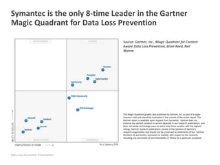 Data Loss Prevention PPT