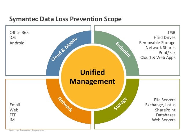 loss prevention manager resumes