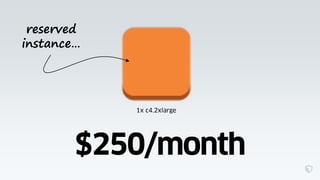 reserved
instance…
 