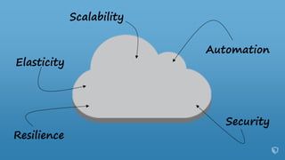 Automation
Security
Scalability
Elasticity
Resilience
 