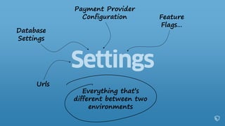 Urls
Database
Settings
Payment Provider
Configuration Feature
Flags…
Everything that’s
different between two
environments
 