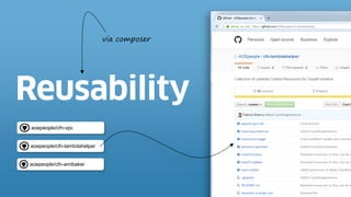 aoepeople/cfn-vpc
aoepeople/cfn-lambdahelper
aoepeople/cfn-amibaker
via composer
 