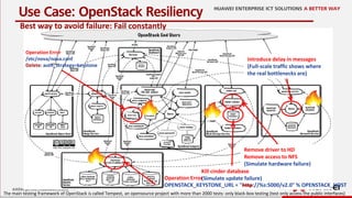 13
Use Case: OpenStack Resiliency
Kill cinder database
(Simulate update failure)
Introduce delay in messages
(Full-scale traffic shows where
the real bottlenecks are)
Operation Error
OPENSTACK_KEYSTONE_URL = "http://%s:5000/v2.0" % OPENSTACK_HOST
Operation Error
/etc/nova/nova.conf
Delete: auth_strategy=keystone
Remove driver to HD
Remove access to NFS
(Simulate hardware failure)
Best way to avoid failure: Fail constantly
The main testing framework of OpenStack is called Tempest, an opensource project with more than 2000 tests: only black-box testing (test only access the public interfaces)
 