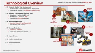 17
Technological Overview
 (1) Design & Deploy Test Environment
 Customizable, automated OpenStack deployment
 FusionServer RH2288 + VirtualBox + Vagrant + RDO
 (2) Design & Execute Fault-Injection Plan
 Language = Python (no DSL yet)
 Fault Engine = based on BPM
 Fault Plan = Workflow paradigm
 (3) Monitoring Facilities
 Monasca (from HP, RackSpace, IBM)
 Visualization with Grafana
 (4) Damage Detection
 OpenStack Tempest
 1200 tests (but only API testing :( )
 (5) Repair & Learn
 …
 (6) Predict Future Errors
 …
 (7) Automated Repair
 …
1
2
3
4
7
5
6
Design &
Deploy
Test
Infrastructure
Monitoring
Facilities
Design & Execute
Fault-Injection Plan
Damage Detection
Predict
Future Errors
Automatic
Repair
Repair & Learn
 