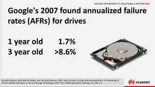 5
Google's 2007 found annualized failure
rates (AFRs) for drives
1 year old 1.7%
3 year old >8.6%
Eduardo Pinheiro, Wolf-Dietrich Weber, and Luiz André Barroso. 2007. Failure trends in a large disk drive population. In Proceedings of
the 5th USENIX conference on File and Storage Technologies (FAST '07). USENIX Association, Berkeley, CA, USA, 2-2.
 
