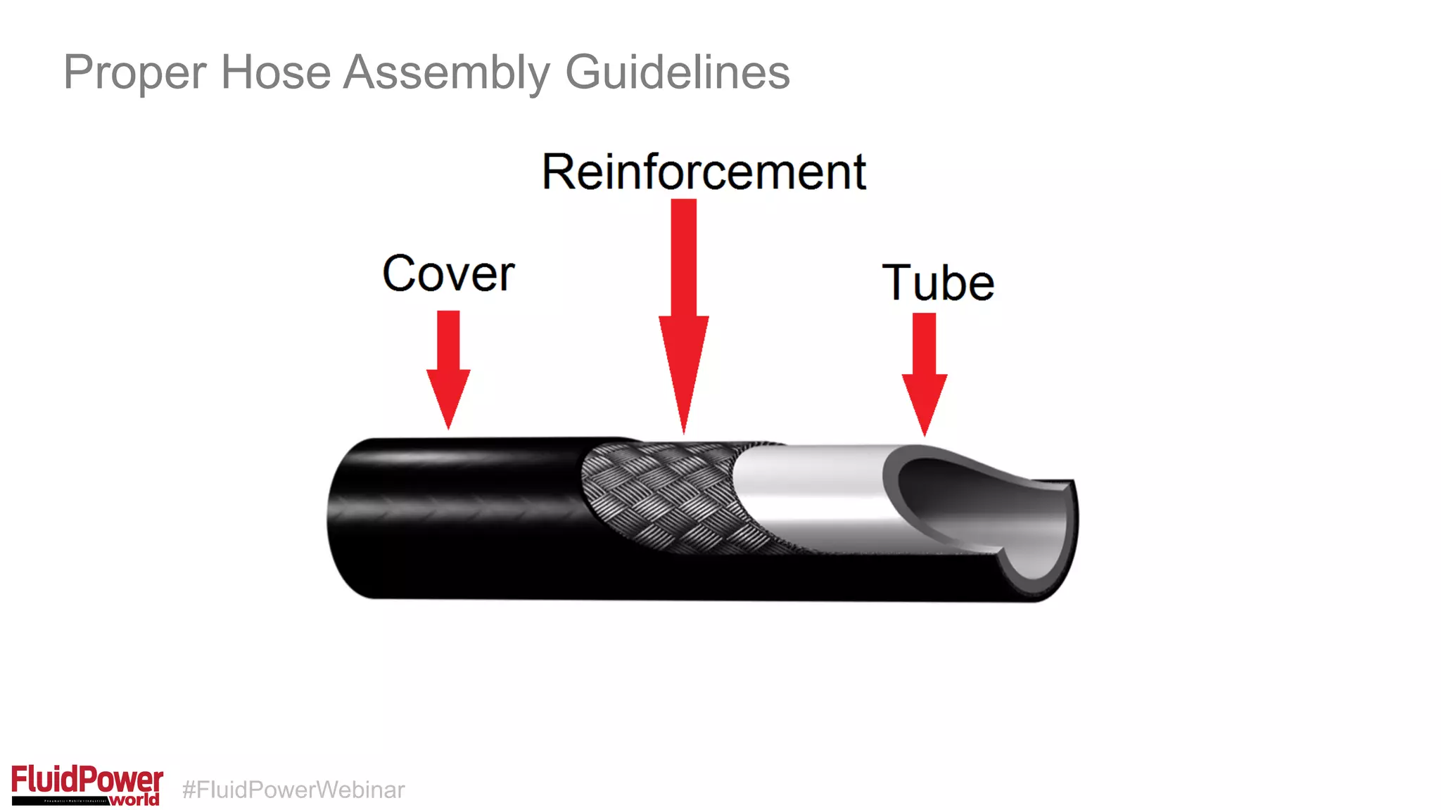 #FluidPowerWebinar
Proper Hose Assembly Guidelines
 