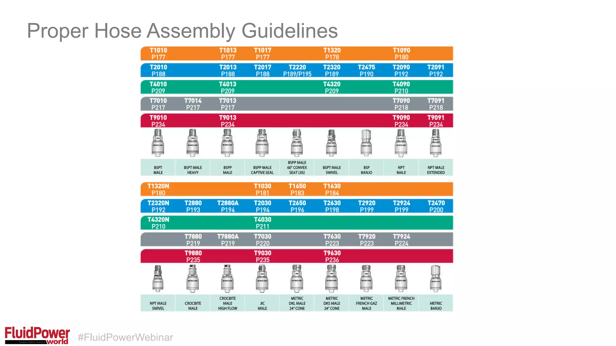 #FluidPowerWebinar
Proper Hose Assembly Guidelines
 