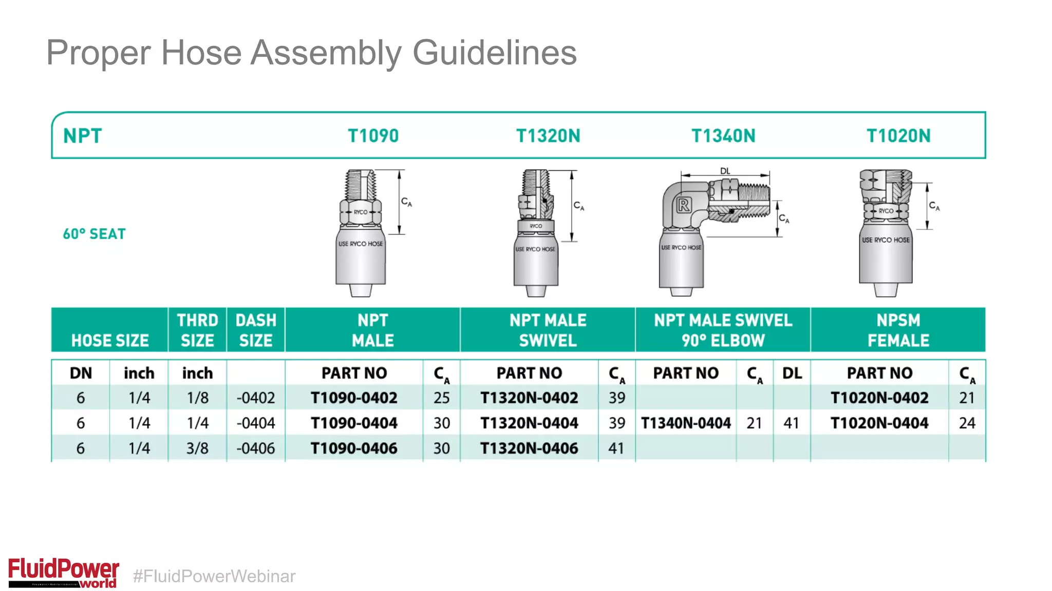 #FluidPowerWebinar
Proper Hose Assembly Guidelines
 