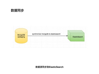 ElasticSearch
 