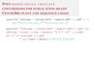 POST-MEME2IMAGES INKSCAPE
CONVERSIONS FOR PUBLICATION-READY
CENTRIMO PLOTS AND SEQUENCE LOGOS
parallel inkscape --vacuum-defs --export-pdf={.}.pdf {} 
::: "$centrimo_eps_1" "$centrimo_eps_2"
parallel "inkscape --vacuum-defs --export-pdf={.}.pdf {};
pdfcrop --hires --clip --margins '0 0 0 -12' {.}.pdf;
mv -f {.}-crop.pdf {.}.pdf
" ::: logo+([:digit:])$VECTOR_FILE_EXT
 