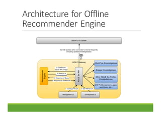 Architecture	for	Offline	
Recommender	Engine
 