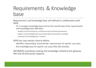 Requirements	&	Knowledge	
base
Requirements	and	knowledge	base	will	defined	in	collaboration	with	
WP8:
◦ T2.1	manages	knowledge	base	and	has	the	overall	view	of	the	requirements	
and	knowledge	base	definition:
◦ specifies	horizontal	technical,	architectural	and	functional	requirements;
◦ explains	how	knowledge	base	must	be	described	and	provide	an	example;
◦ overviews	the	knowledge	base	“creation”.
WP8	Use	case	owners	have	to	define:
◦ identifies	autoconfig &	recommender	requirements	for	specific	use	cases;
◦ the	knowledge	base	for	specific	use	cases	(HW,	SW,	Context).
WP1&WP2	contribute	creating	the	knowledge	related	to	the	gateway	
HW	and	OS	(horizontal	aspects).
 