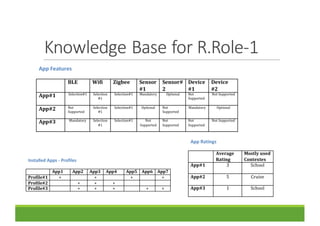 Knowledge	Base	for	R.Role-1
 