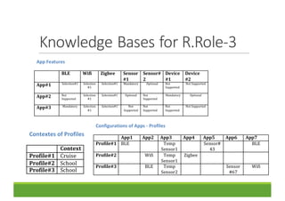 Knowledge	Bases	for	R.Role-3
 