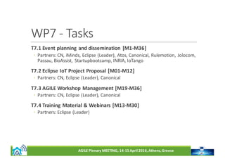 AGILE	Plenary	MEETING,	14-15	April	2016,	Athens,	Greece
WP7	- Tasks
T7.1	Event	planning	and	dissemination	 [M1-M36]
◦ Partners:	CN,	iMinds,	Eclipse	(Leader),	Atos,	Canonical,	Rulemotion,	Jolocom,	
Passau,	BioAssist,	Startupbootcamp,	INRIA,	IoTango
T7.2	Eclipse	IoT Project	Proposal	[M01-M12]
◦ Partners:	CN,	Eclipse	(Leader),	Canonical
T7.3	AGILE	Workshop	Management	[M19-M36]
◦ Partners:	CN,	Eclipse	(Leader),	Canonical
T7.4	Training	Material	&	Webinars	[M13-M30]
◦ Partners:	Eclipse	(Leader)
 