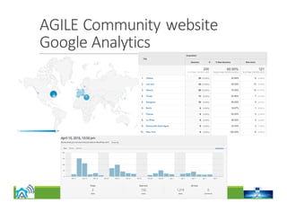 AGILE	Plenary	MEETING,	14-15	April	2016,	Athens,	Greece
AGILE	Community	website
Google	Analytics
 