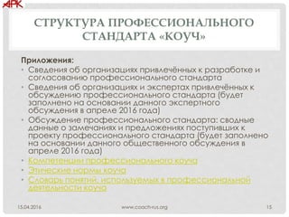 СТРУКТУРА ПРОФЕССИОНАЛЬНОГО
СТАНДАРТА «КОУЧ»
Приложения:
• Сведения об организациях привлечённых к разработке и
согласованию профессионального стандарта
• Сведения об организациях и экспертах привлечённых к
обсуждению профессионального стандарта (будет
заполнено на основании данного экспертного
обсуждения в апреле 2016 года)
• Обсуждение профессионального стандарта: сводные
данные о замечаниях и предложениях поступивших к
проекту профессионального стандарта (будет заполнено
на основании данного общественного обсуждения в
апреле 2016 года)
• Компетенции профессионального коуча
• Этические нормы коуча
• Словарь понятий, используемых в профессиональной
деятельности коуча
www.coach-rus.org 1515.04.2016
 