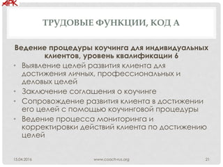 ТРУДОВЫЕ ФУНКЦИИ, КОД А
Ведение процедуры коучинга для индивидуальных
клиентов, уровень квалификации 6
• Выявление целей развития клиента для
достижения личных, профессиональных и
деловых целей
• Заключение соглашения о коучинге
• Сопровождение развития клиента в достижении
его целей с помощью коучинговой процедуры
• Ведение процесса мониторинга и
корректировки действий клиента по достижению
целей
www.coach-rus.org 2115.04.2016
 
