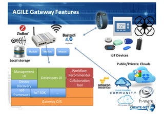Module Module Module
Gateway	
  O/S
IoT
framework
IoT SDK …
Device	
  
Discovery
… …
Management	
  
UI Developers	
  UI
Public/Private	
  	
  Clouds
Workflow	
  
Recommender
Collaboration	
  
Tool
Local	
  storage
IoT	
  Devices
AGILE	
  Gateway	
  Features
 