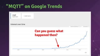 “MQTT” on Google Trends
Can you guess what
happened then?
 