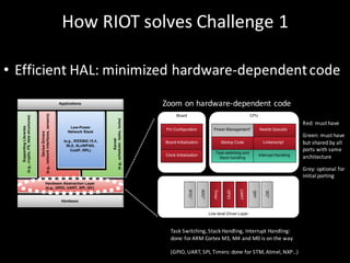 RIOT and the evolution of operating systems for IoT devices (Emmanuel ...