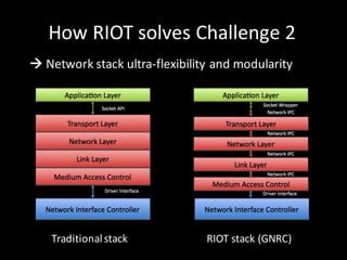 RIOT and the evolution of operating systems for IoT devices (Emmanuel ...