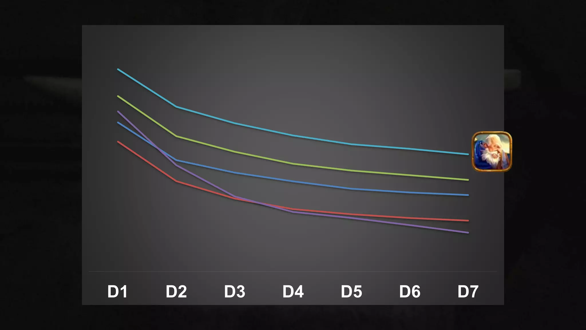 D1 D2 D3 D4 D5 D6 D7
 