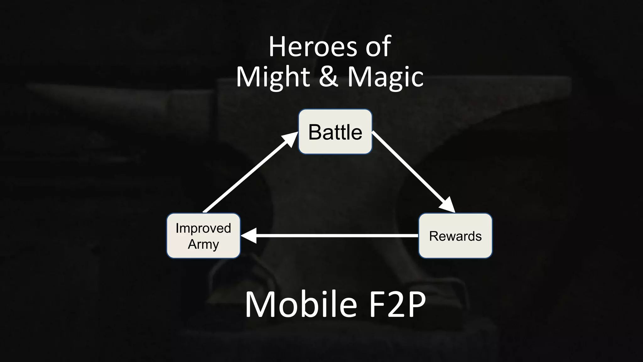 Battle
Rewards
Improved
Army
Heroes of
Might & Magic
Mobile F2P
 