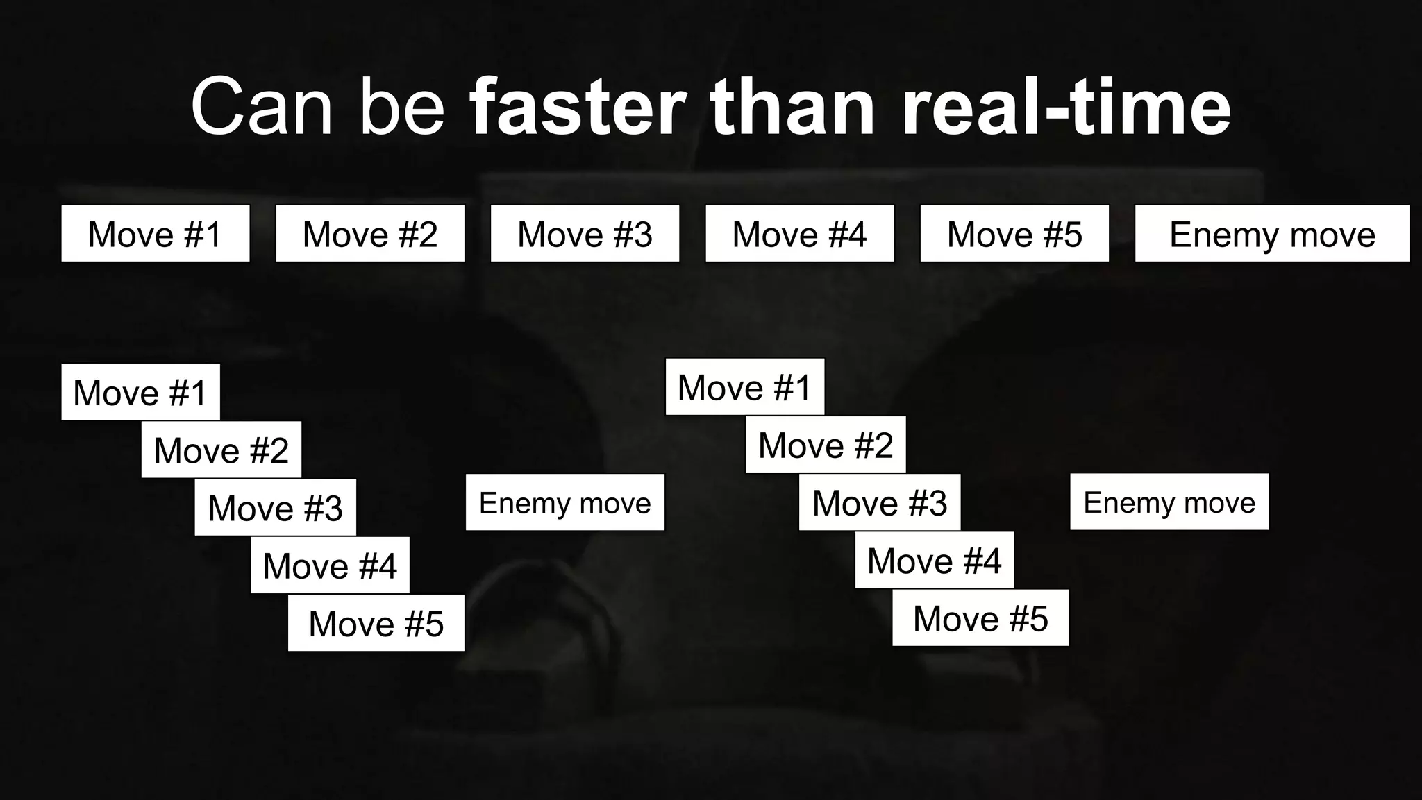 Move #1 Move #2 Move #3 Move #4 Move #5 Enemy move
Move #1
Move #2
Move #3
Move #4
Move #5
Enemy move
Can be faster than real-time
Move #1
Move #2
Move #3
Move #4
Move #5
Enemy move
 