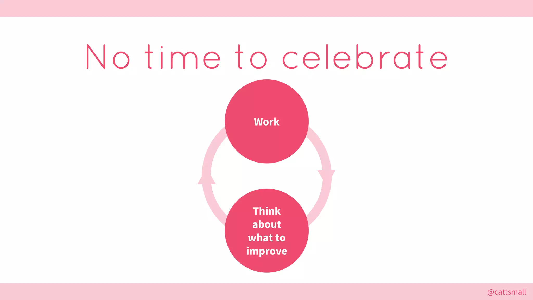@cattsmall@cattsmall
No time to celebrate
Work
Think
about
what to
improve
 