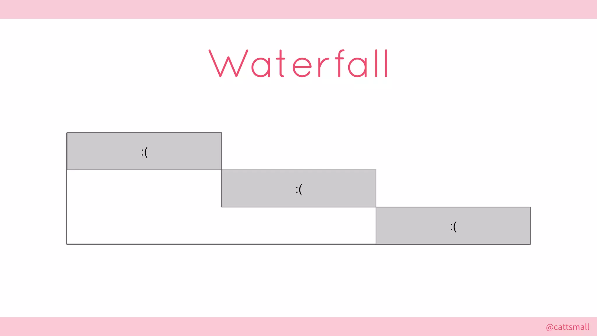@cattsmall@cattsmall
Waterfall
:(
:(
:(
 